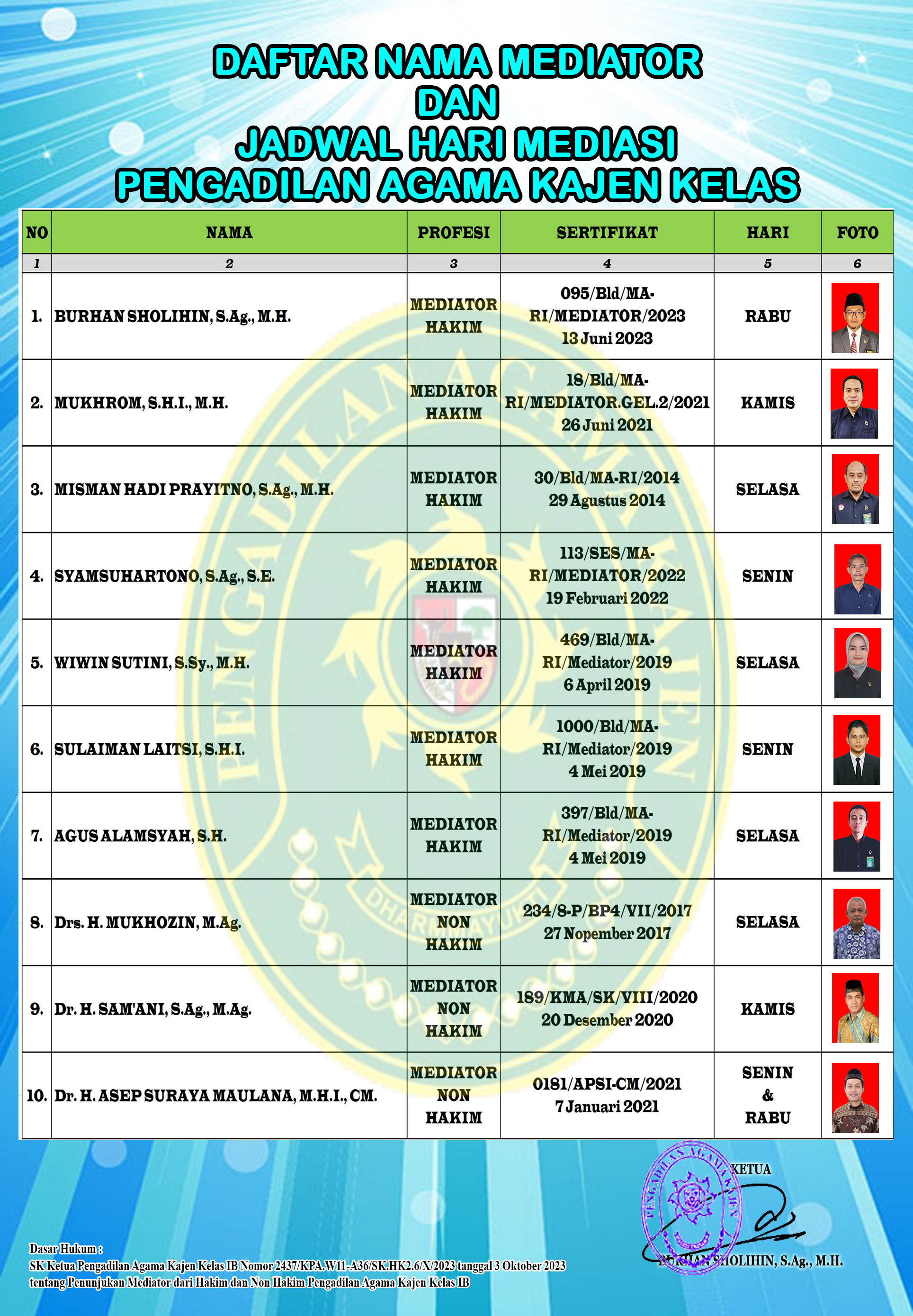 Daftar Mediator