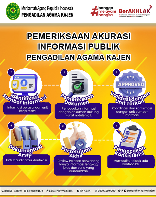 PEMERIKSAAN AKURASI INFORMASI PUBLIK