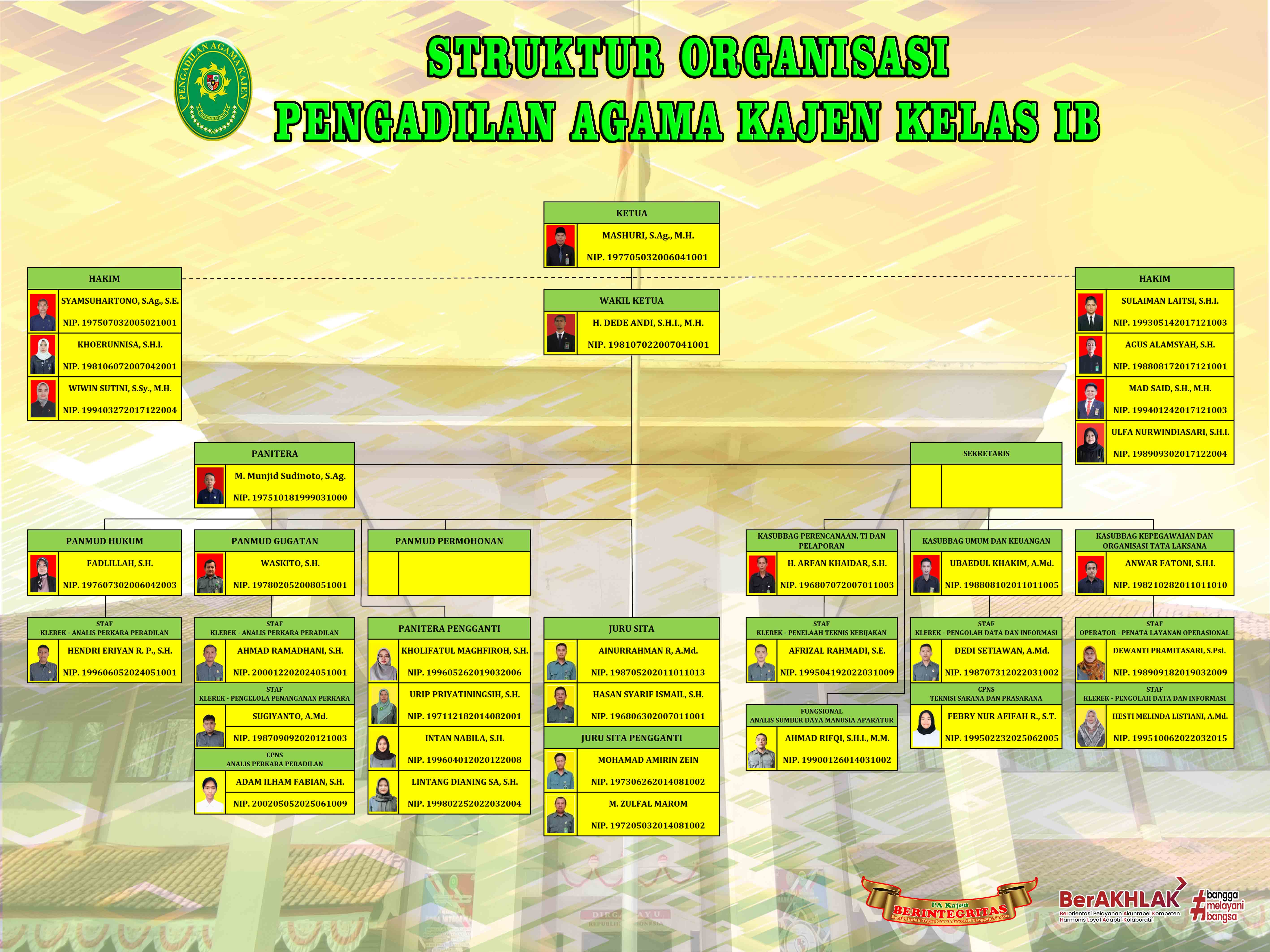 Struktur Organisasi 310725