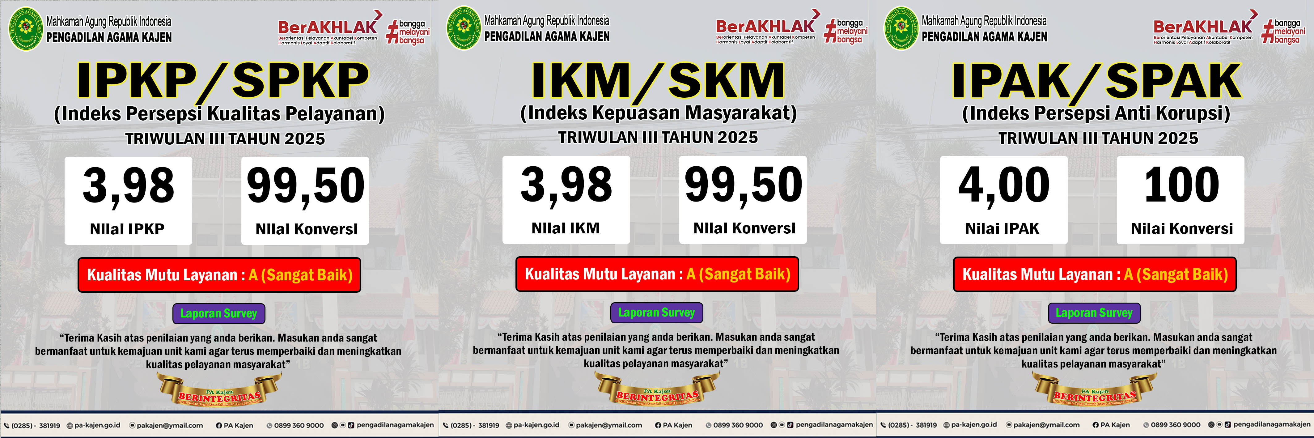 WEB SURVEI TW 3 2025