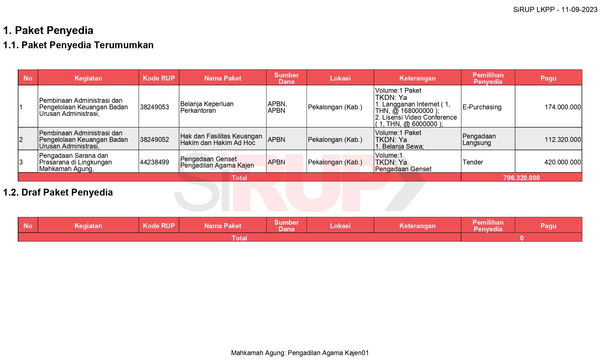 Rencana Umum Pengadaan 2023 Tambahan page 0002