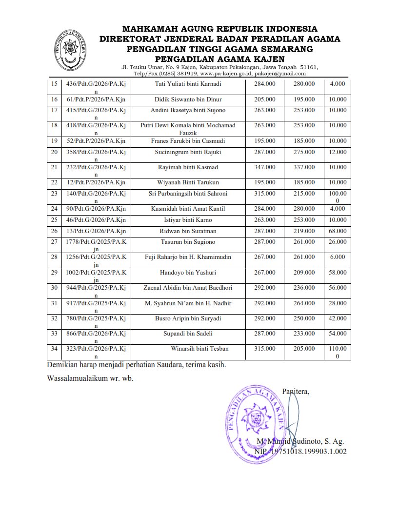 PENGUMUMAN PSP 1 Juni 2026 fix 002