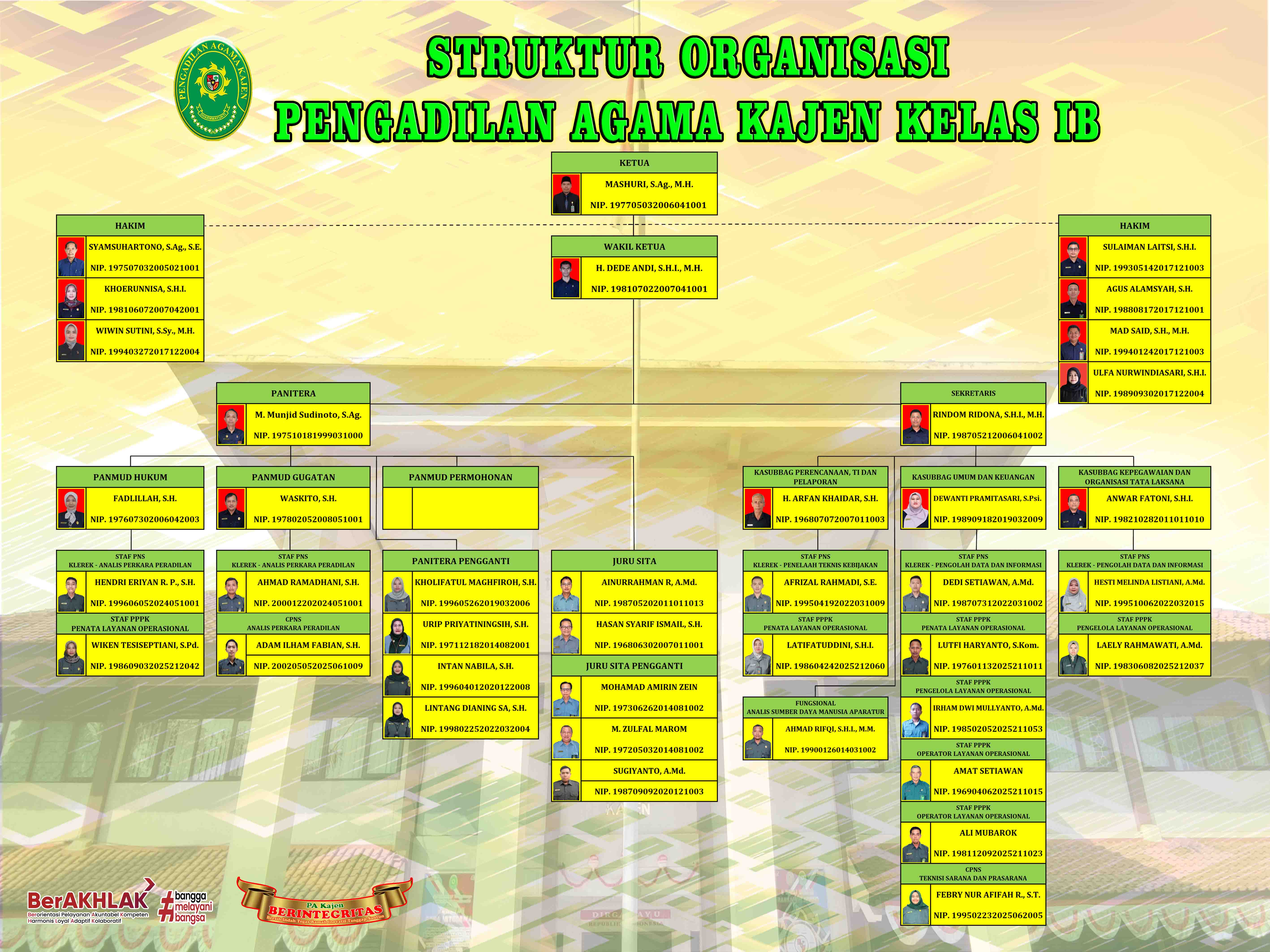 Struktur Organisasi 311225 website