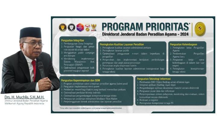 Program Prioritas Badilag 24